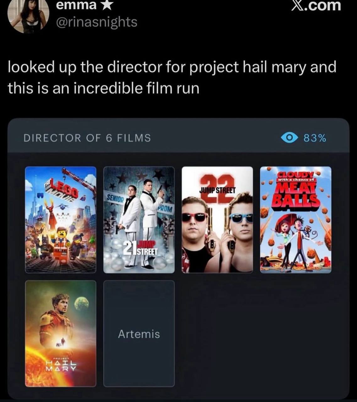 emma х.сот @rinasnights looked up the director for project hail mary and this is an incredible film run DIRECTOR OF 6 FILMS 83% A 4 Artemis