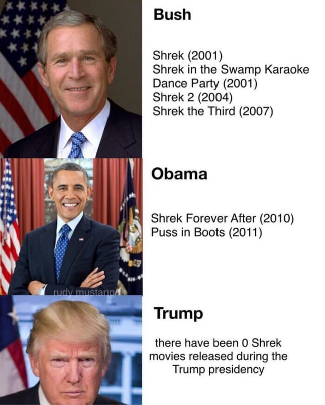 Bush Shrek (2001) Shrek in the Swamp Karaoke Dance Party (2001) Shrek 2 (2004) Shrek the Third (2007) Obama Shrek Forever After (2010) Puss in Boots (2011) 2 42 Trump there have been 0 Shrek movies re