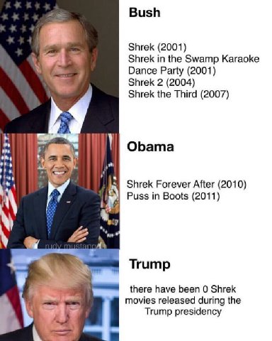 Bush Shrek (2001) Shrek in the Swamp Karaoke Dance Party (2001) Shrek 2 (2004) Shrek the Third (2007) Obama Shrek Forever After (2010) Puss in Boots (2011) 2 42 Trump there have been 0 Shrek movies re