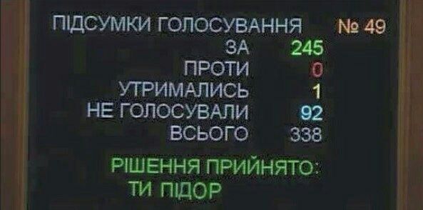 ПДСУМКИ ГОЛОСУВАННЯ ЗА 245 ПРОТИ 0 УТРИМАЛИСЬ 1 НЕ ГОЛОСУВАЛИ 92 ВСЬОГО 338 РАШЕННЯ ПРИЙНЯТО: ПДОР