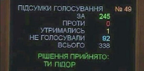 ПДСУМКИ ГОЛОСУВАННЯ ЗА 245 ПРОТИ 0 УТРИМАЛИСЬ 1 НЕ ГОЛОСУВАЛИ 92 ВСЬОГО 338 РАШЕННЯ ПРИЙНЯТО: ПДОР