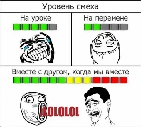 Уровень смеха На уроке На перемене Вместе с другом, когда мы вместе
