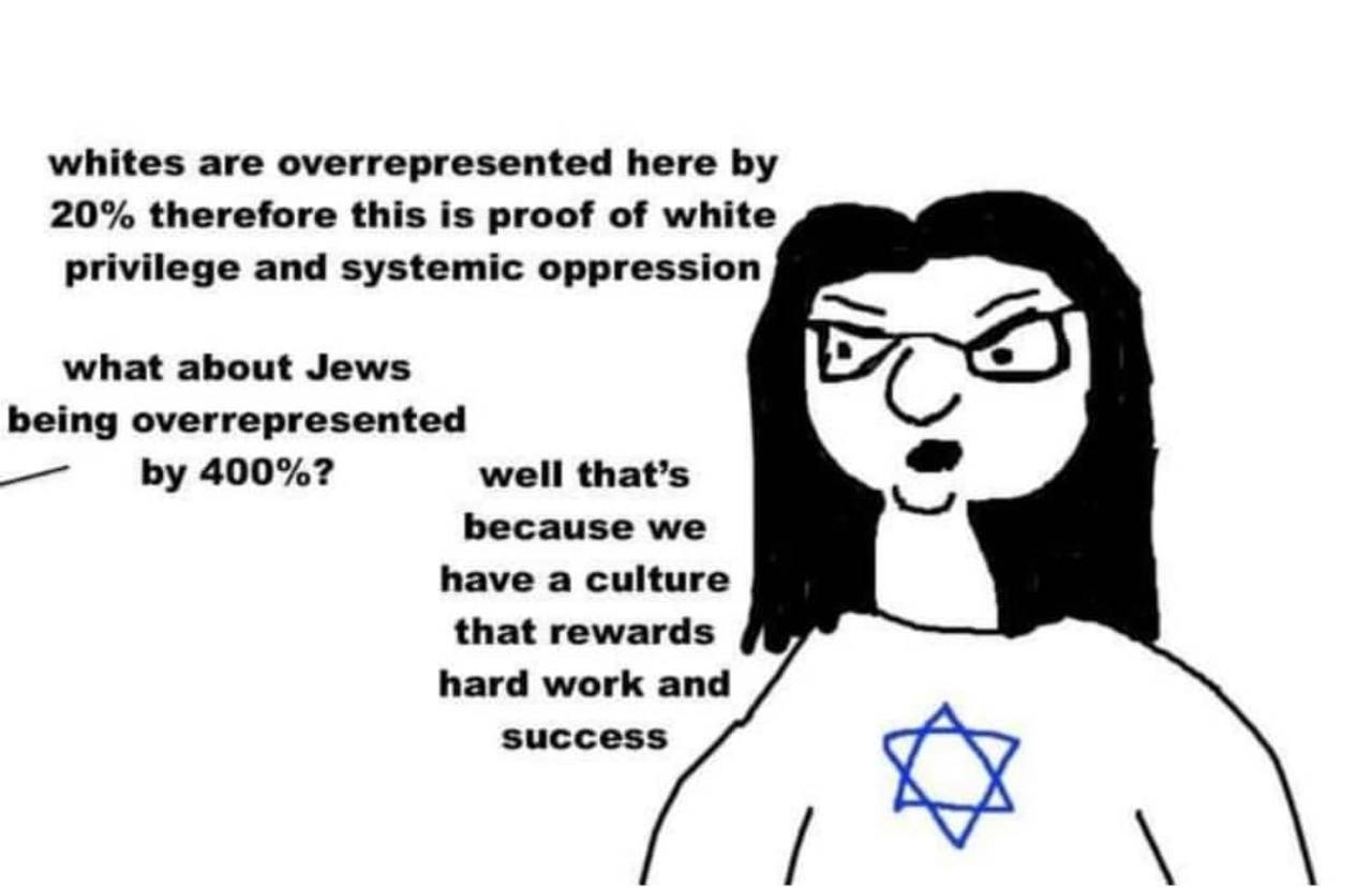 whites are overrepresented here 20% therefore this is proof of white privilege and systemic oppression what about Jews being overrepresented 400%? well that’s because we have a culture that rewards ha