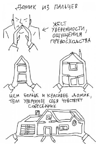 из ЖЕСТ К УВЕРЕННОСТИ ЦЕМ ФОЛЬШ и КРАСИВЕЕ TEM УВЕРЕННЕЕ СЕБЯ