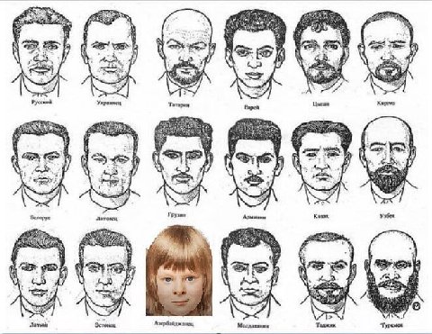 of №54 Русскьй Казах Узбек 97 Таджик