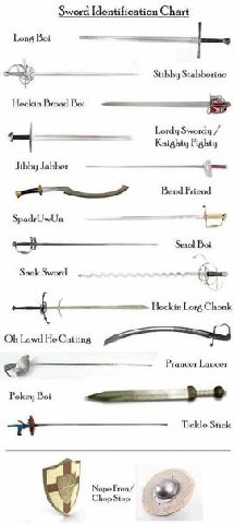 ord Identification Chart Long Boi Stibby Stabberino Heckin Broad Boi Lordy Swordy Knighty Fighty Jibby Jabber Bend Friend SpadrUwUn Smol Boi Snek Sword Heckin Lorg Chonk Lawd He Cutting Рга ncer Lance