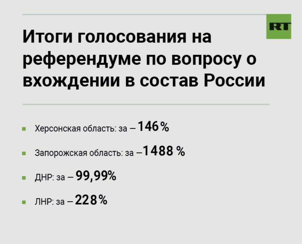 чзх ДНР кто эти 0.01% предателей?