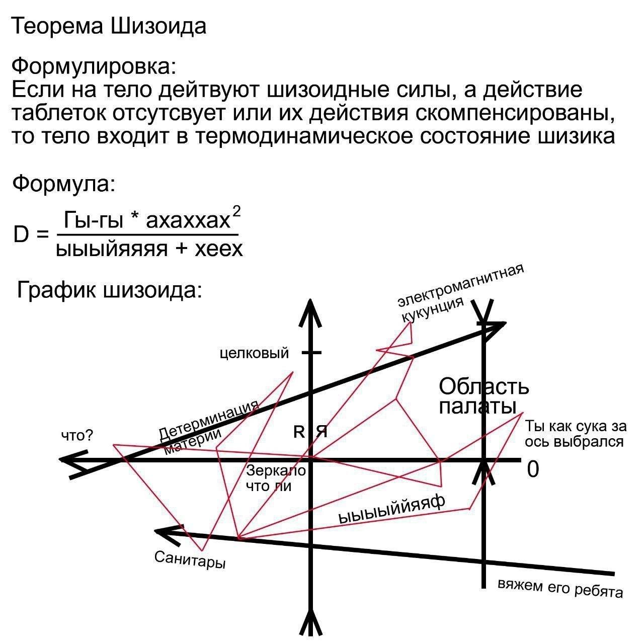 Теорема Шизоида Формулировка: Если на тело дейтвуют шизоидные силы, а действие таблеток отсутсвует или действия скомпенсированы, то тело входит в термодинамическое состояние шизика Формула: ахаххах? ы
