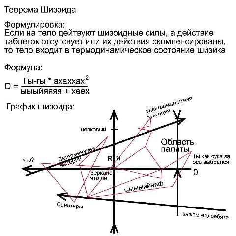 Теорема Шизоида Формулировка: Если на тело дейтвуют шизоидные силы, а действие таблеток отсутсвует или действия скомпенсированы, то тело входит в термодинамическое состояние шизика Формула: ахаххах? ы