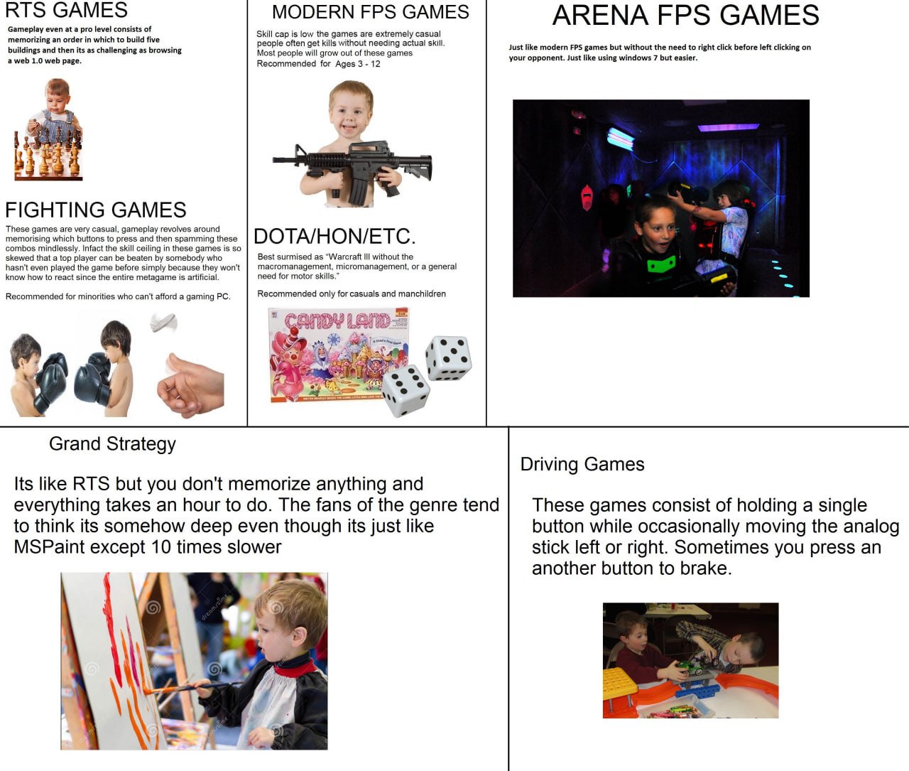 RTS GAMES MODERN FPS GAMES ARENA FPS GAMES is iow the games are extremely casual people often get kills without needing actual skill modern FPS games but without the need to right click before let cli