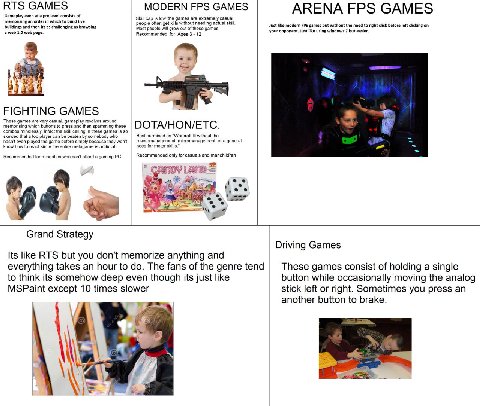 RTS GAMES MODERN FPS GAMES ARENA FPS GAMES is iow the games are extremely casual people often get kills without needing actual skill modern FPS games but without the need to right click before let cli