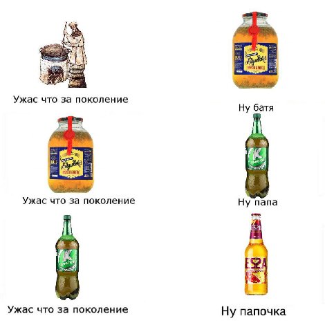 (2 у Ужас что за поколение Ну батя БАНКЕ Ужас что за поколение Ну папа Ужас что за поколение Ну папочка