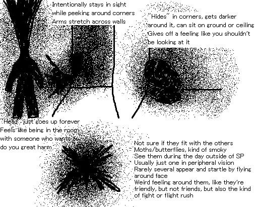 stays in sight peeking around corners Hides in corners, gets darker stretch across walls dit it 4 ili off a feeling like you looking at it 9 WENT. 4 up being in the ith with someone who 4 ‘Wot sure if