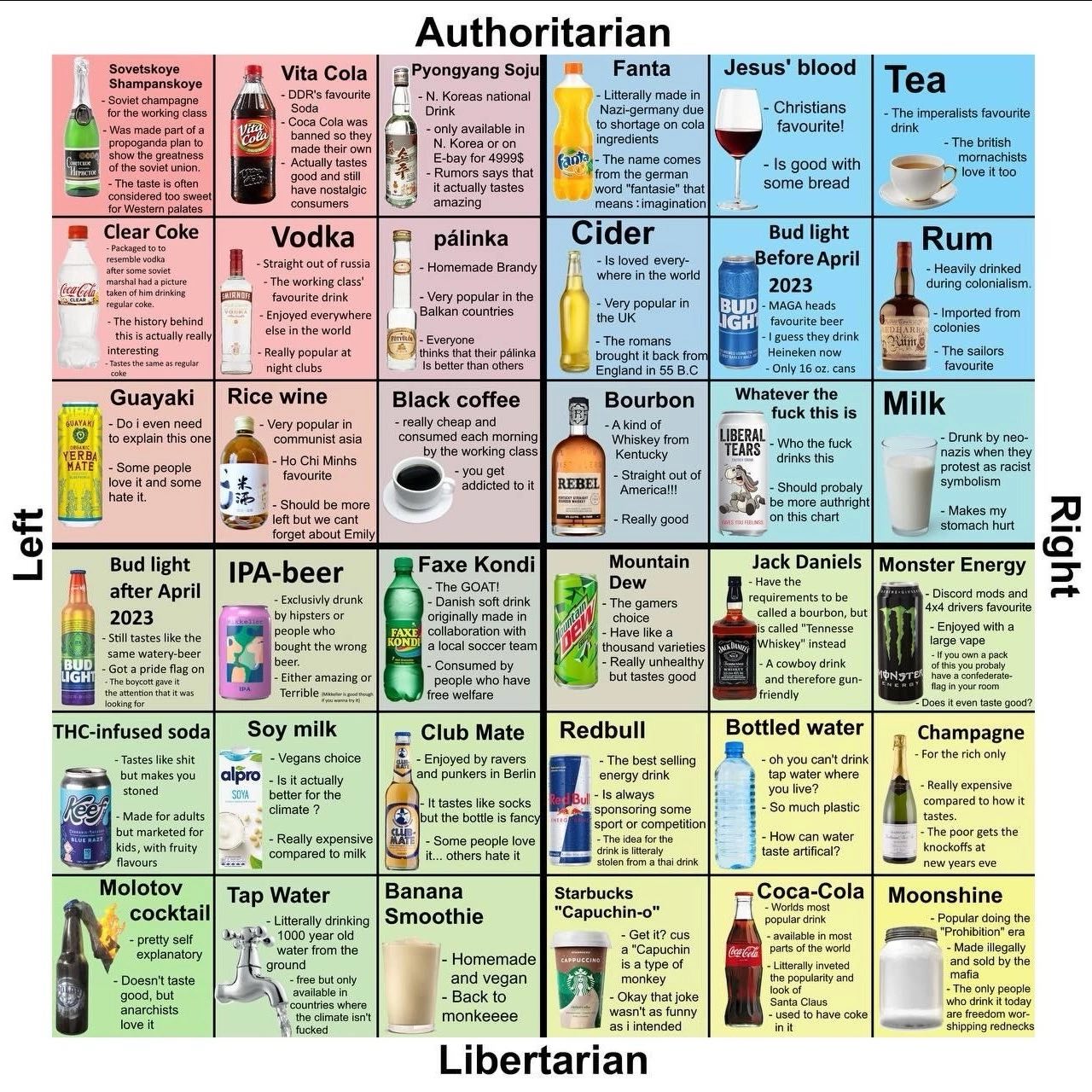 Sovetskoye Vita Fanta blood pone favourite Koreas national Litterally made in working class Drink Nazi-germany due Christians the imperalists favourite banned only available in to shortage on cola so 