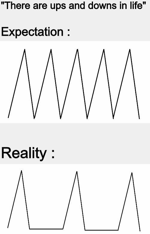 "There are ups and downs in life" Expectation Reality