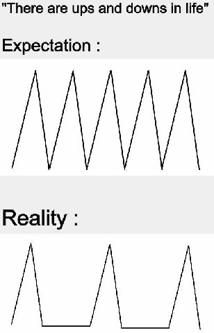 "There are ups and downs in life" Expectation Reality