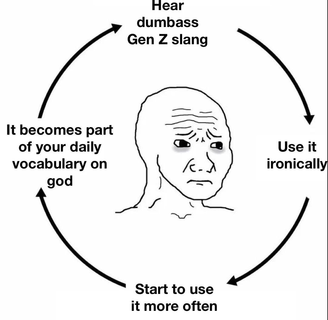 hear dumbass Gen slang It becomes part of your daily aS Use it vocabulary on ironically god Start to use it more often
