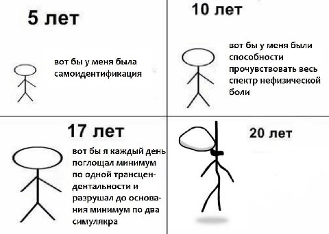10 лет 5 лет вот бы у меня были способности вот бы у меня была самоидентификация прочувствовать весь спектр нефизической боли 17 лет 20 лет вот бы я каждый день поглощал минимум по одной трансцен- ден