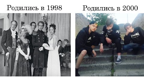 Родились в 1998 Родились в 2000 4; i} i
