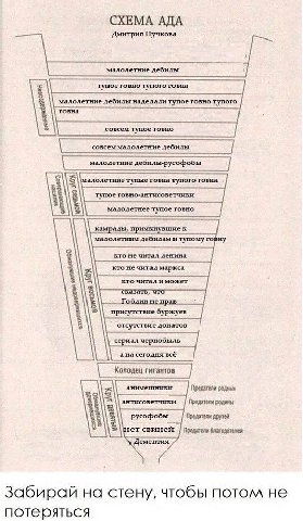 СХЕМА АДА Дмитрия Пучкова тупое говно тупого говна малолетние дебилы наделали тупое говно тупого говна алолетние тупые говна тупого говна тупое говно-антисоветчики малолетнее тупое говно ады, мкн вшие