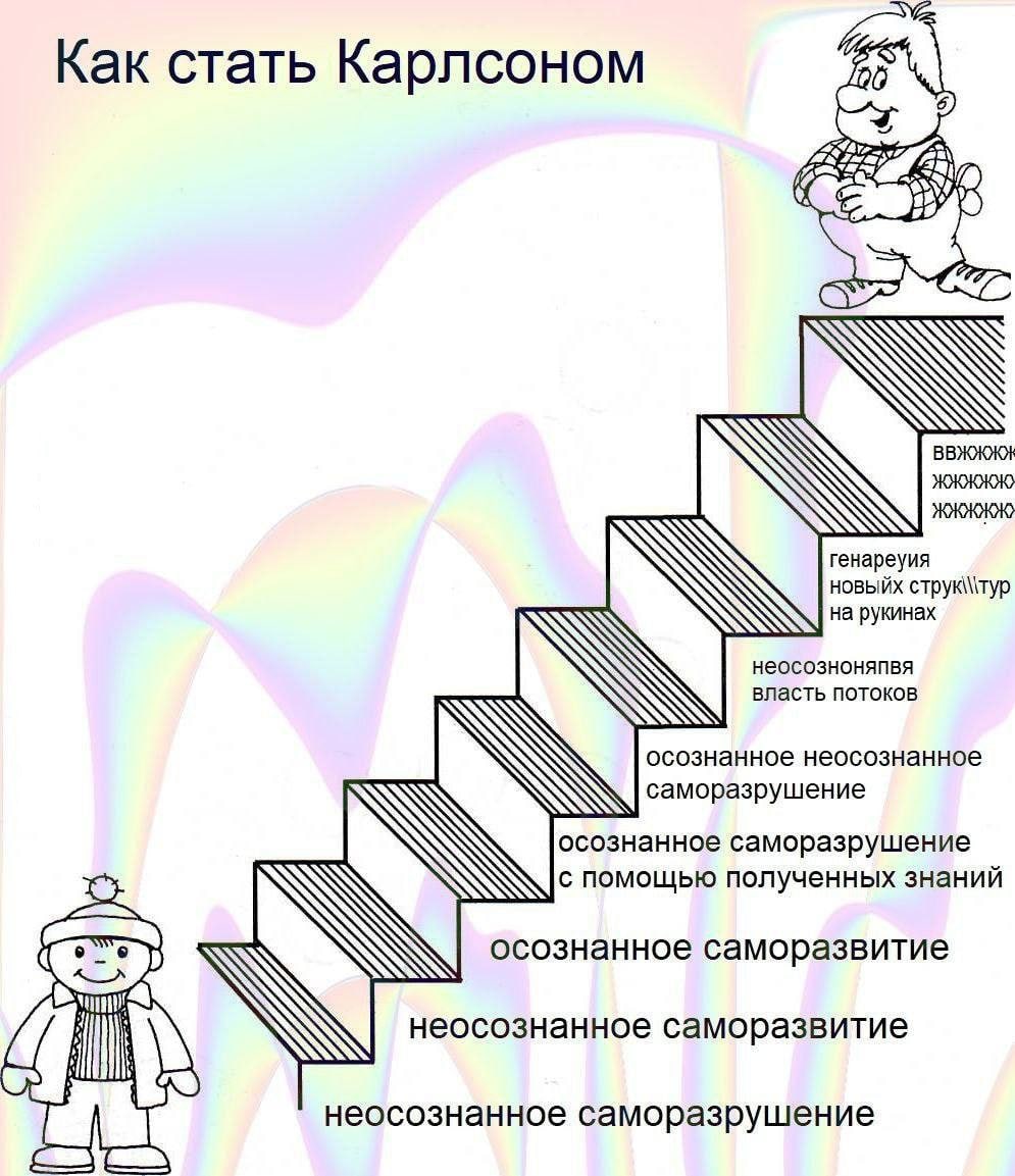 Как стать Карлсоном 2% ВВЖЖЖЯ генареуия новыйх струк\тур на рукинах неосозноняпвя власть потоков осознанное неосознанное AN саморазрушение осознанное саморазрушение с помощью полученных знаний осознан