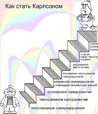 Как стать Карлсоном 2% ВВЖЖЖЯ генареуия новыйх струк\тур на рукинах неосозноняпвя власть потоков осознанное неосознанное AN саморазрушение осознанное саморазрушение с помощью полученных знаний осознан