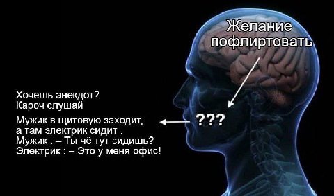 Желание пофлиртовать Хочешь анекдот? Кароч слушай Мужик в щитовую заходит, а там электрик сидит Мужик Ты чё тут сидишь? Электрик Это у меня офис!