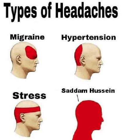Types of Headaches Migraine Hypertension Stress Hussein