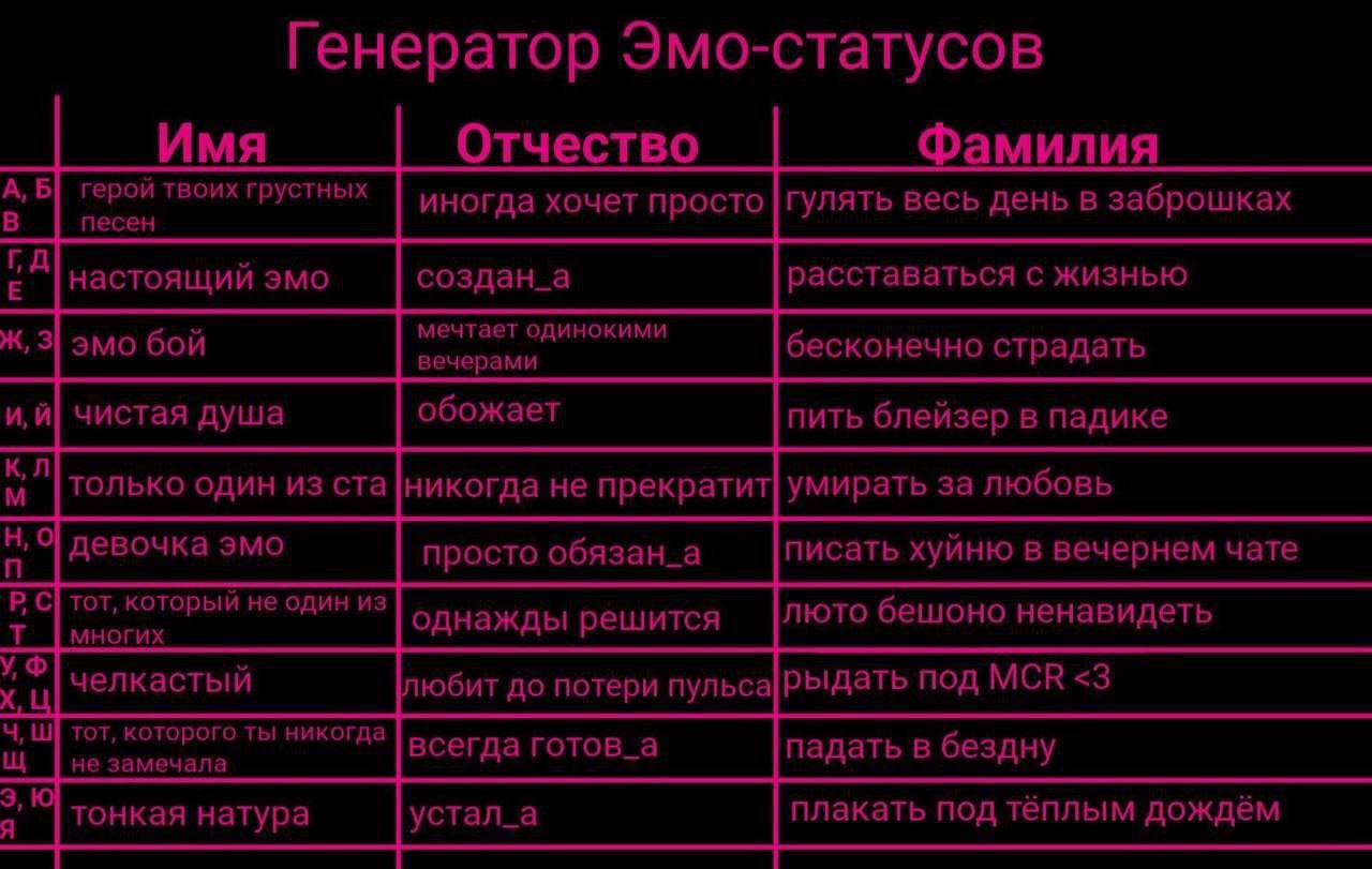 [Генератор Эмо-статусов Имя Отчество _Фамилия А, Б иногда хочет просто гулять весь день в заброшках настоящий SMO создан_а расставаться с жизнью) эмо Gon страдать обожает чистая душа ПИТЬ олеизер в па
