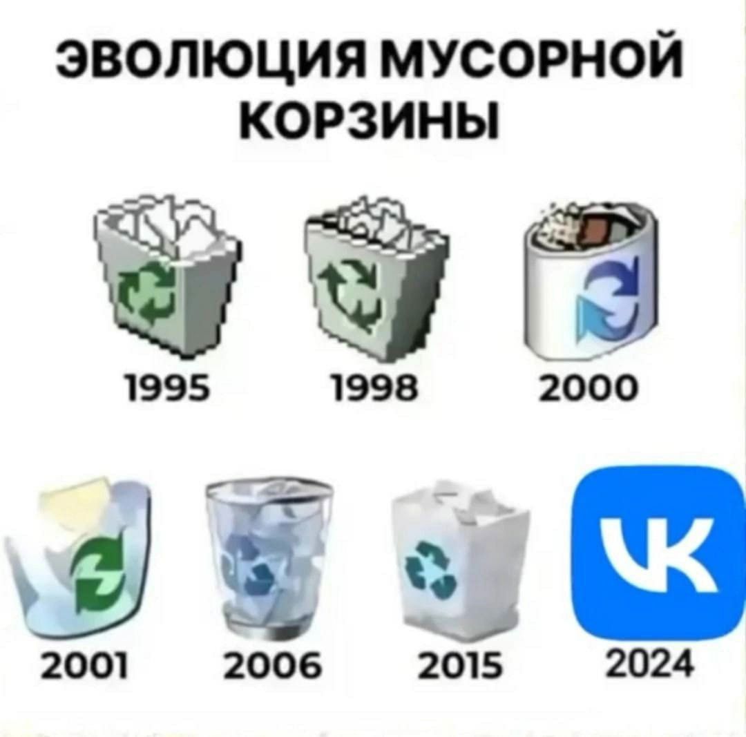 ЭВОЛЮЦИЯ МУСОРНОЙ КОРЗИНЫ 1995 1998 2000 2001 2006 2015 2024