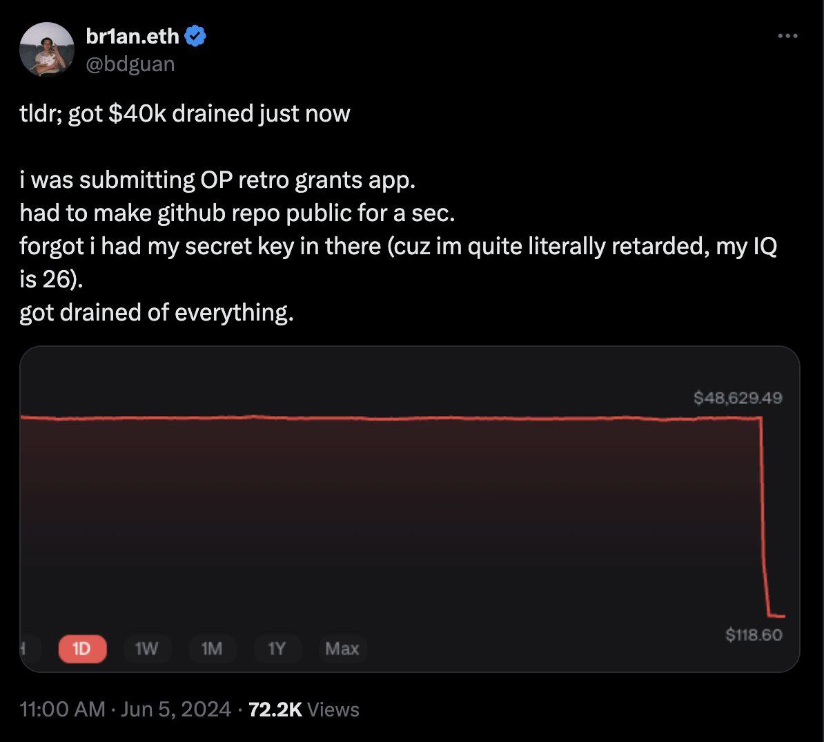 brian.eth Чаг; got drained just now i was submitting retro grants app. had to make github repo public for a sec. forgot i had my secret key in there (cuz quite literally retarded, my is 26). got drain