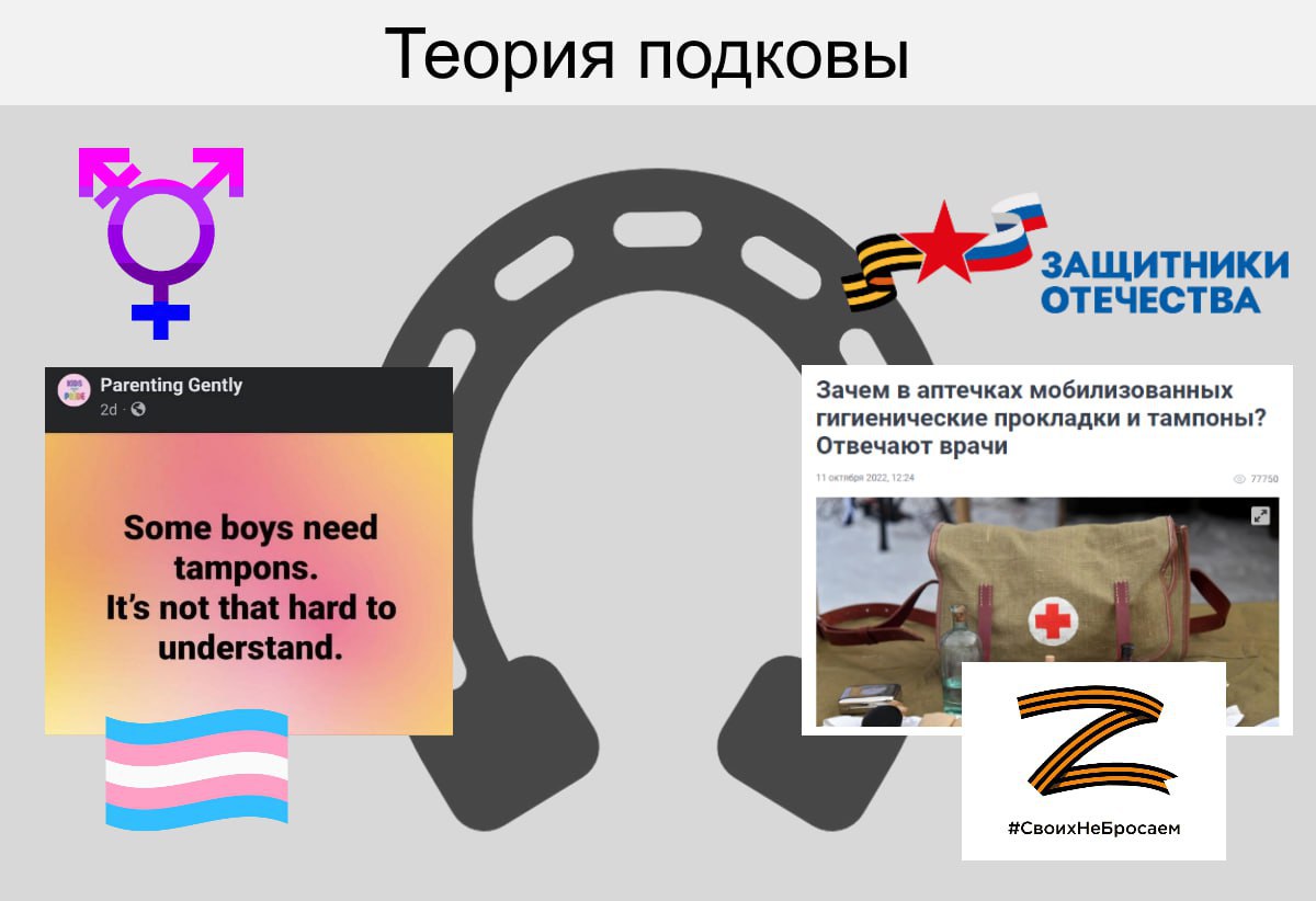 Теория подковы ОТЕЧЕСТВА Зачем в аптечках мобилизованных Gently гигиенические прокладки и тампоны? Отвечают врачи Some boys need tampons. It’s not that hard to 4. understand. #СвоихНеБросаем