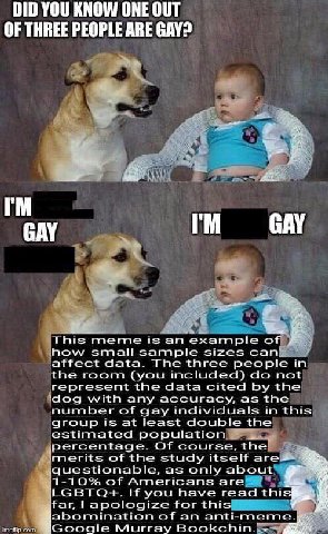DID YOU KNOW ONE OUT OF THREE PEOPLE ARE GAY? GAY GAY This meme is example of how small sample sizes can affect data. The three people in the room (you included) not represent the data cited the ‘dog 