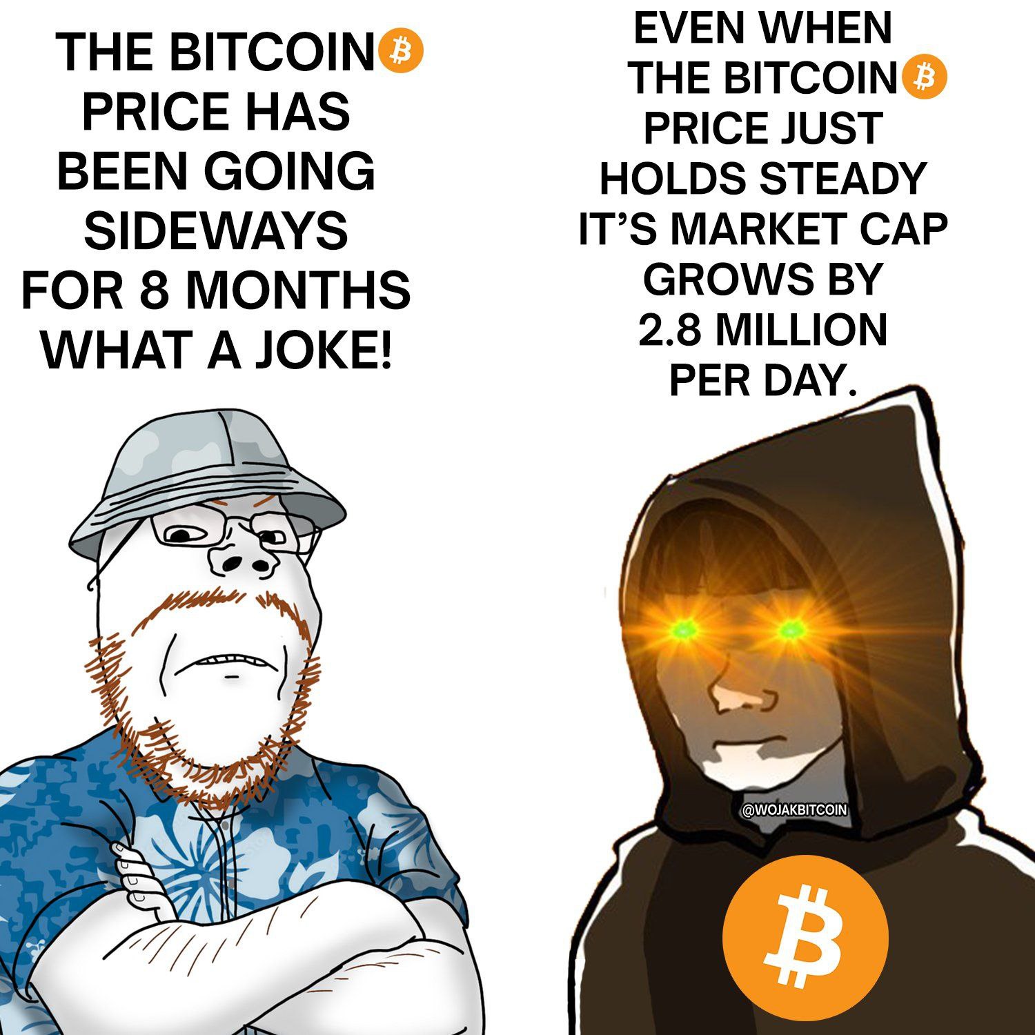 EVEN WHEN THE BITCOING THE BITCOIN® PRICE HAS PRICE JUST BEEN GOING HOLDS STEADY SIDEWAYS IT’S MARKET CAP FOR 8 MONTHS WHAT A JOKE! PER DAY. @WOJAKBITCOIN 77,