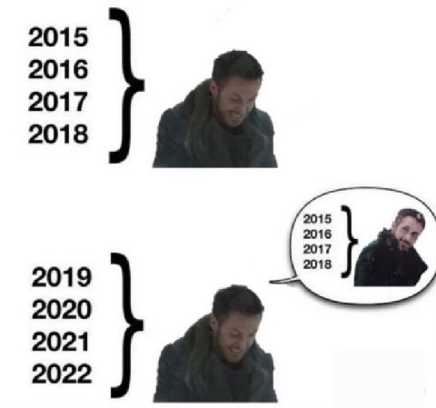 2015 2016 2017 2018 2015 2017 2016 2018 2019 2020 2021 2022