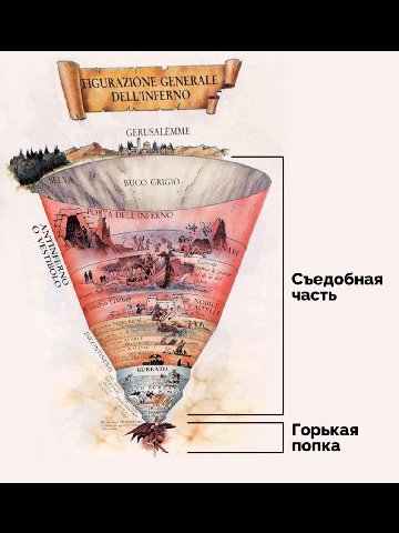GURAZIONE GENERALE DELLINFERNO GER SALEMMI BUCO GRIGIO ORTA i Съедобная асть RRATO Горькая попка