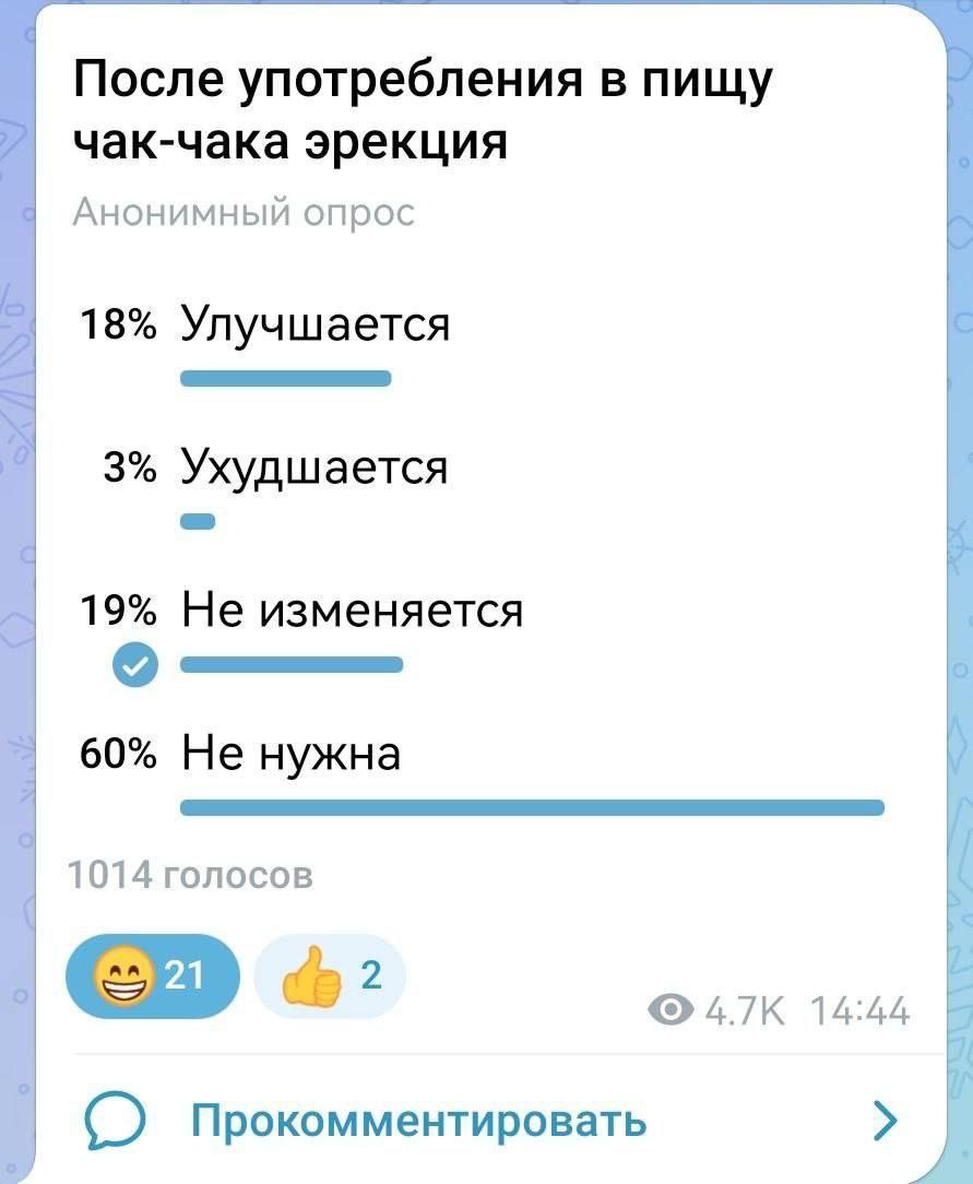 После употребления в пищу чак-чака эрекция Анонимный опрос 18% Улучшается 3% Ухудшается 19% Не изменяется 60% Не нужна 1014 голосов 14:44 В С) Прокомментировать