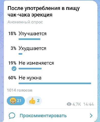 После употребления в пищу чак-чака эрекция Анонимный опрос 18% Улучшается 3% Ухудшается 19% Не изменяется 60% Не нужна 1014 голосов 14:44 В С) Прокомментировать