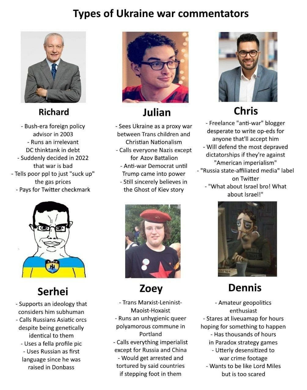 Types of Ukraine war commentators 7 Richard Julian Chris Bush-era foreign policy Sees Ukraine as a proxy war Freelance "anti-war" blogger advisor in 2003 between Trans children and desperate to op-eds
