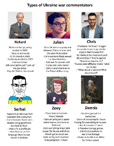 Types of Ukraine war commentators 7 Richard Julian Chris Bush-era foreign policy Sees Ukraine as a proxy war Freelance "anti-war" blogger advisor in 2003 between Trans children and desperate to op-eds