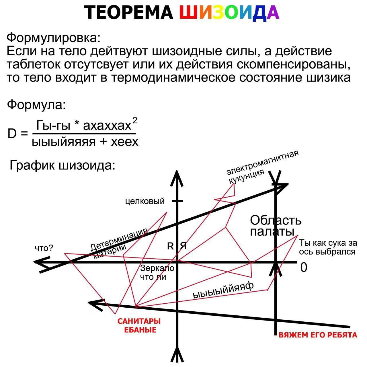ТЕОРЕМА ОИДА Формулировка: Если на тело дейтвуют шизоидные силы, а действие таблеток отсутсвует или действия скомпенсированы, то тело входит в термодинамическое состояние шизика Формула: ахаххах? ыыый