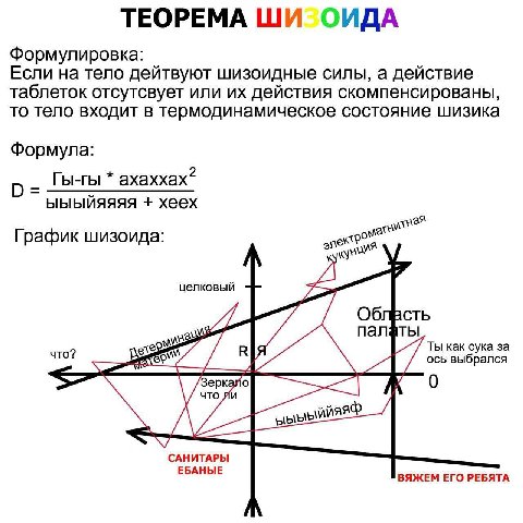 ТЕОРЕМА ОИДА Формулировка: Если на тело дейтвуют шизоидные силы, а действие таблеток отсутсвует или действия скомпенсированы, то тело входит в термодинамическое состояние шизика Формула: ахаххах? ыыый