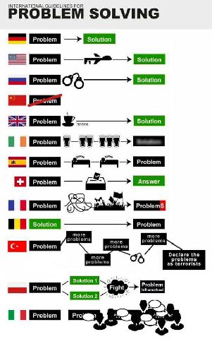 INTERNATIONAL GUIDELINES FOR LEM SOLVING Solution Problem Soliton 4 TEATIME Solution solution problems problems Problem probiems Declare the lem problems as terrorists Solution 1 Problem Problem loft 