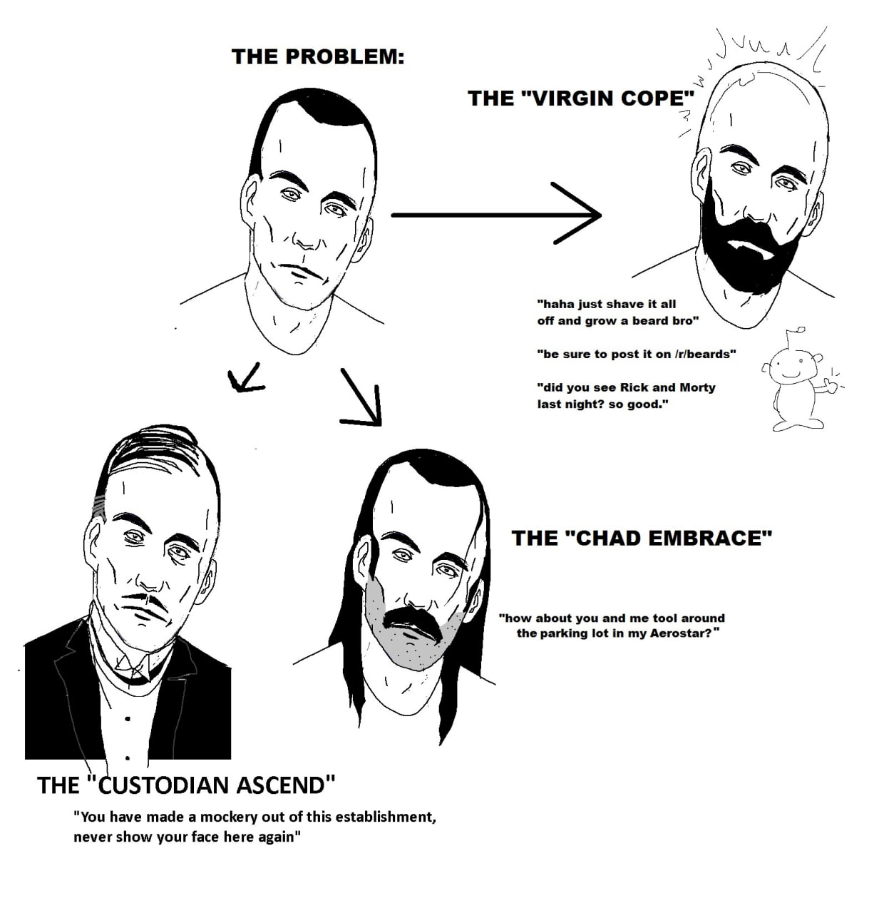 THE PROBLEM: THE "VIRGIN COPE” и “haha just shave it all и off and grow a beard bro” sure to post it /r/beards" 1. “did you see Rick and Morty 7 last night? so good." А THE "CHAD EMBRACE" a 5 A “how a