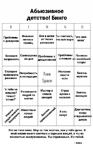 Абьюзивное детство! Бинго 0 Никаких Все в шоке Ты считал/а, "это моя Проблемы личных с доверием что всё норм вина" границ рассказов Боишься Проблемы с Проблемы Паникая возражать на дне дисциплиной сгн