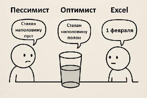 Пессимист Оптимист Excel Стакан Стакан наполовину наполовину 1 февраля пуст полон