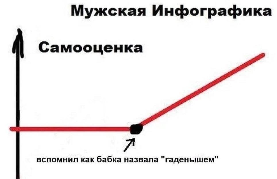 Мужская Инфографика Самооценка вспомнил как бабка назвала "гаденышем"