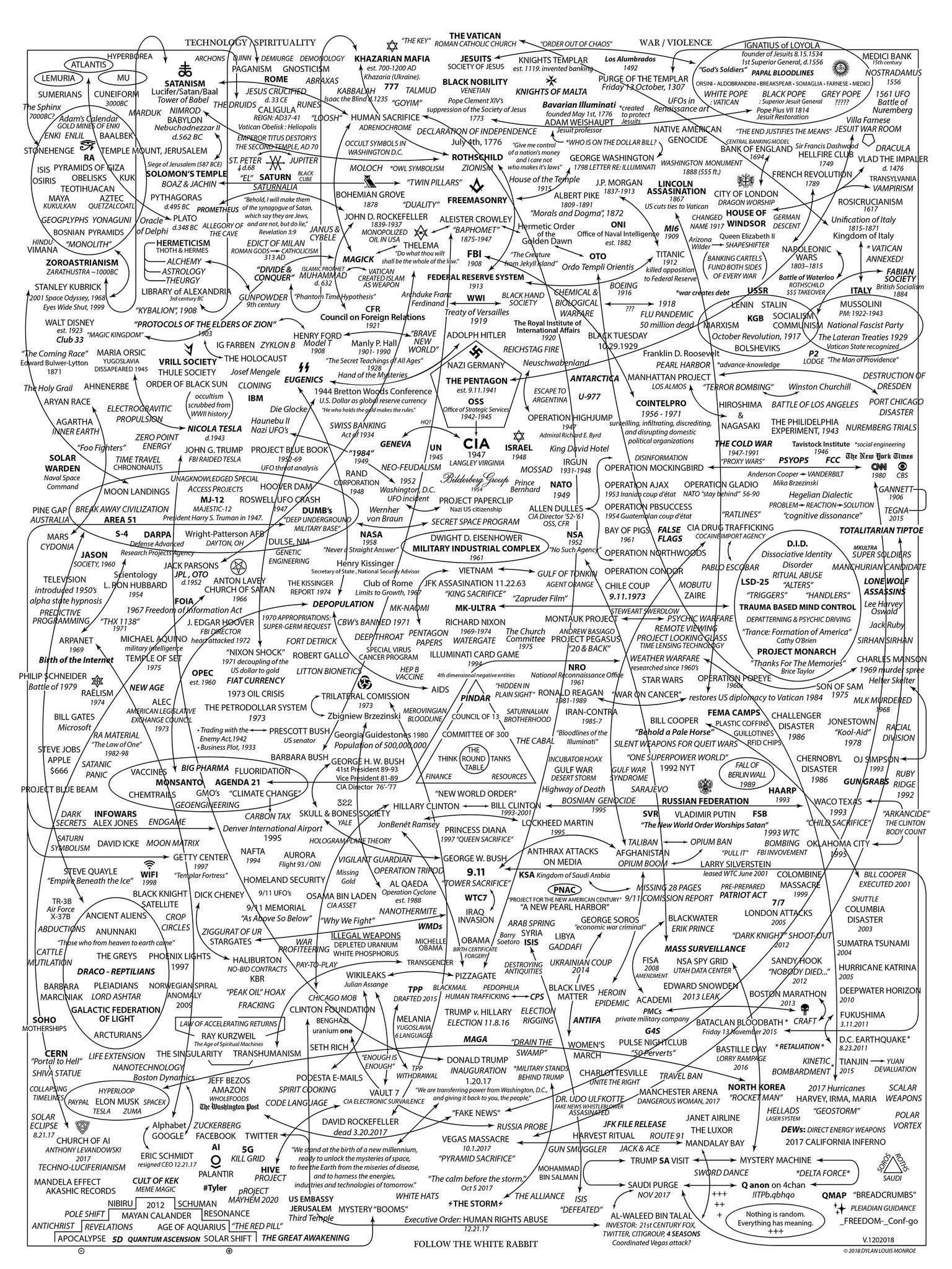 ТНЕМАТСАМ ‘CHURCH “ORDER CHAOS” WAR VIOLENCE IGNATIUS of Tounder of lesuits MEDICI BANK у DEMIURGE KHAZARIAN MAFIA. JESUITS KNIGHTS TEMPLAR Los Alur General, 41556 PAGANISM SOCIETY OF JESUS ‘God's Sol