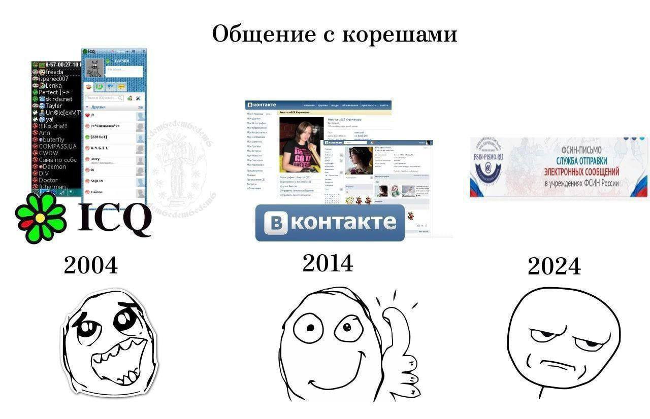 Общение с корешами no 2 СЛУЖБА ОТПРАВКИ ЭЛЕКТРОННЫХ СООБЩЕНИЙ вучреждениях ФСИН России A 3