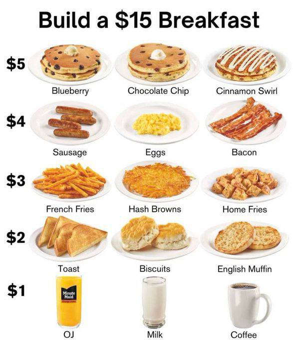 Build а Breakfast WE $5 Blueberry Chocolate Chip Cinnamon Swirl $4 Sausage Eggs Bacon $3 French Fries Hash Browns Home Fries $2 Toast Biscuits 2 English Muffin $1 О] Milk Coffee